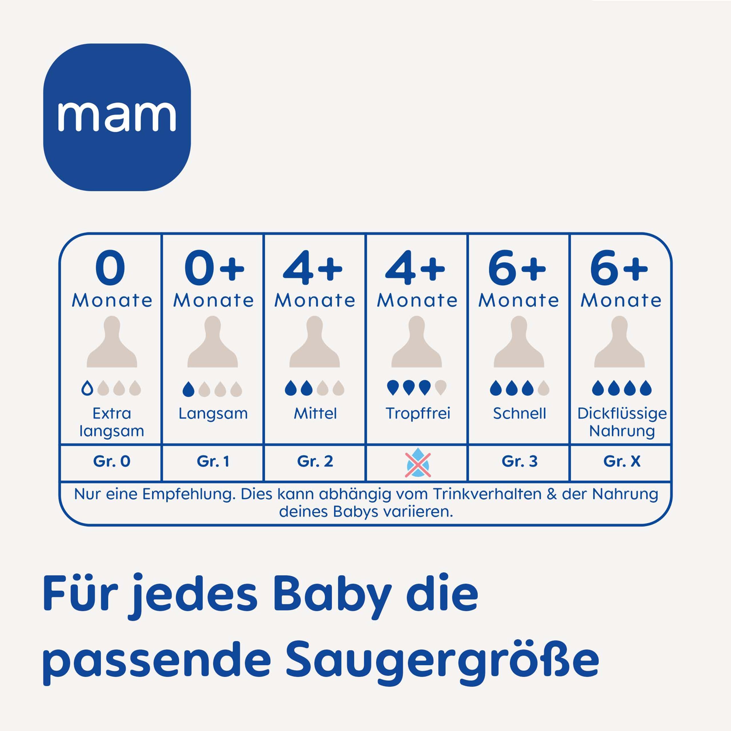 mam-sauger-gr-e-0-2er-set-weithalsflaschen-sauger-aus-skinsoft-silikon-mit-langs image 8