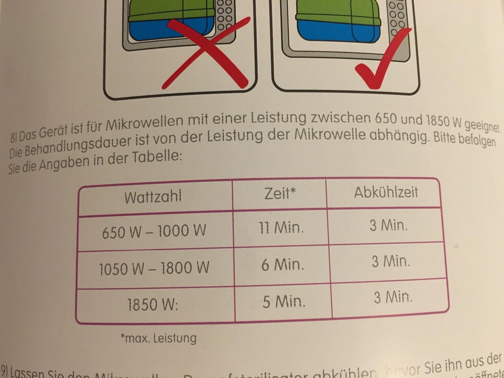 Zeitsparer Nummer eins